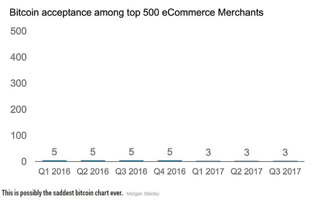 01 - bitcoin acceptance.JPG