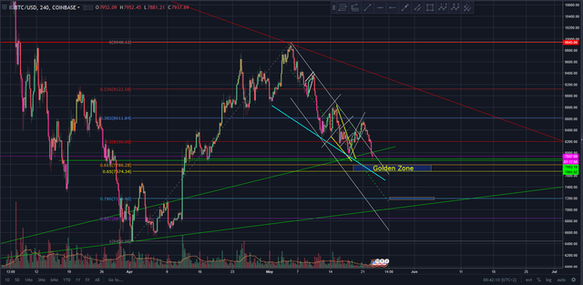 2018-05-23-BTCUSD-CL.png