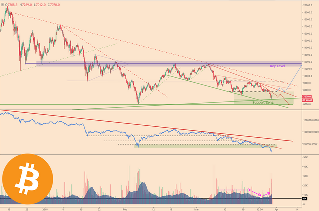 BTCPriceScenarios_300318price1Logo.png