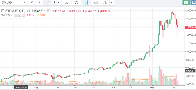 bitcoin live chart.png