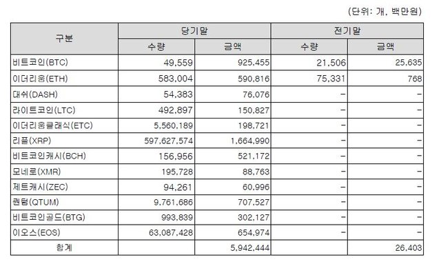 빗썸보관 암호화폐.JPG