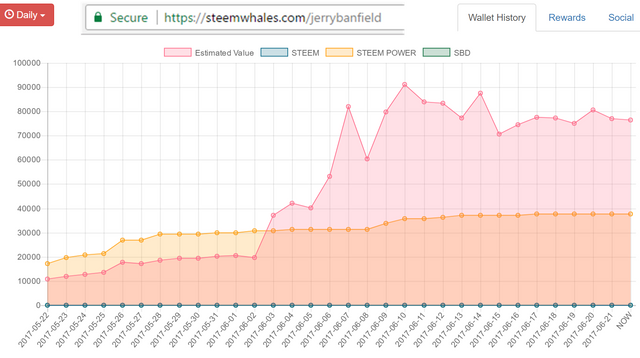 steem whales report for jerry banfield first month.png