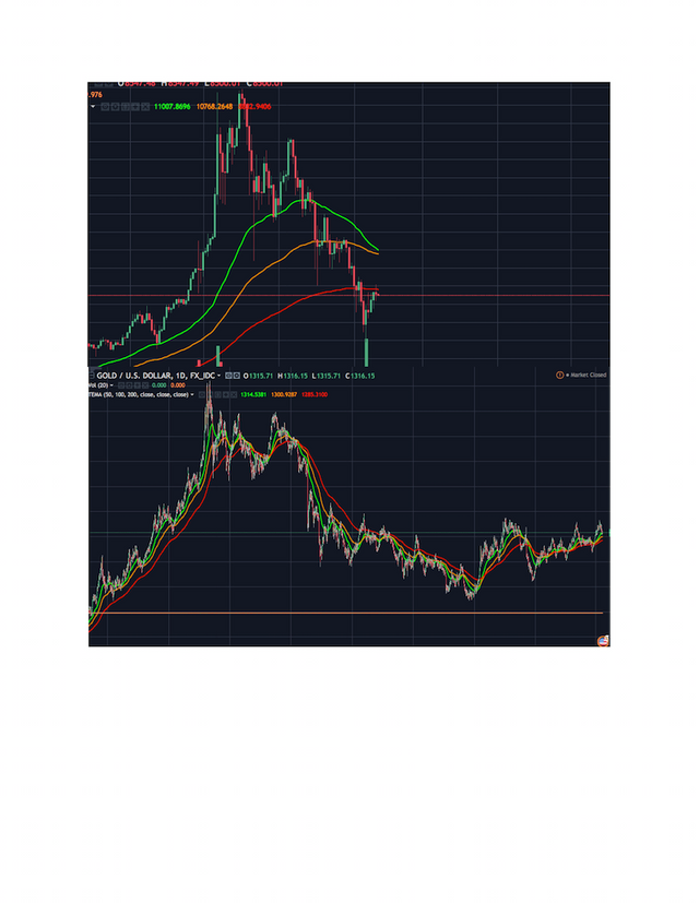 BTC:GOLD:SILVER1.png