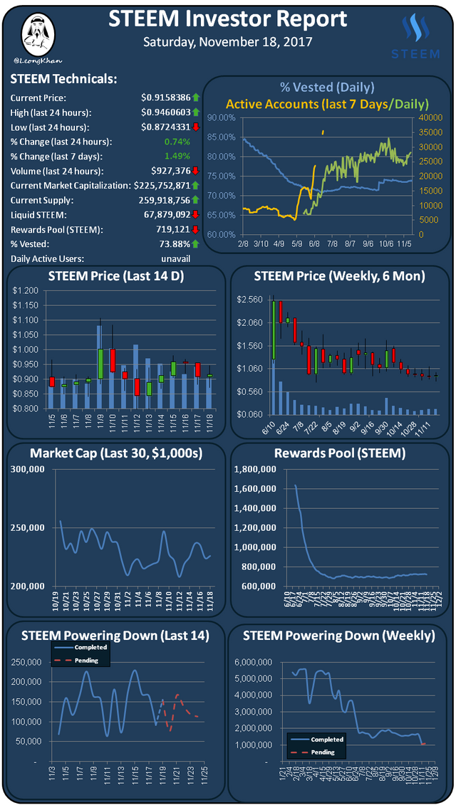 Investment Report 20171118.png