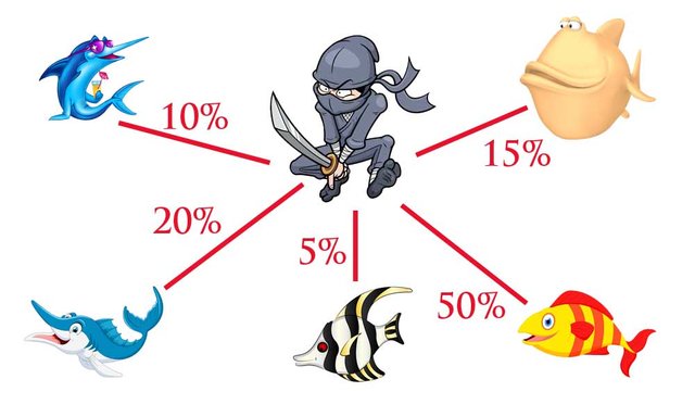 sneaky-ninja diagram 1