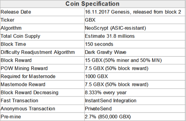 Coin specification