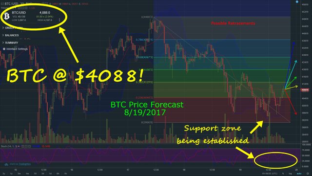 BTCforecast08192017.jpg