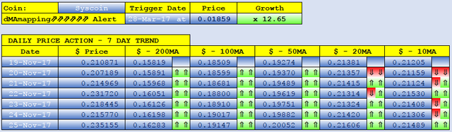 SYSCOIN dMAs screen.png