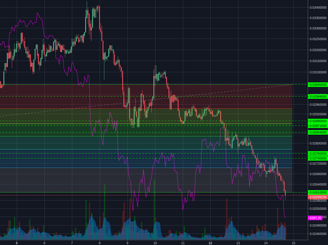 Poloniex:XMRBTC 1h