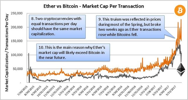 Ether-vs-Bitcoin-4.jpg