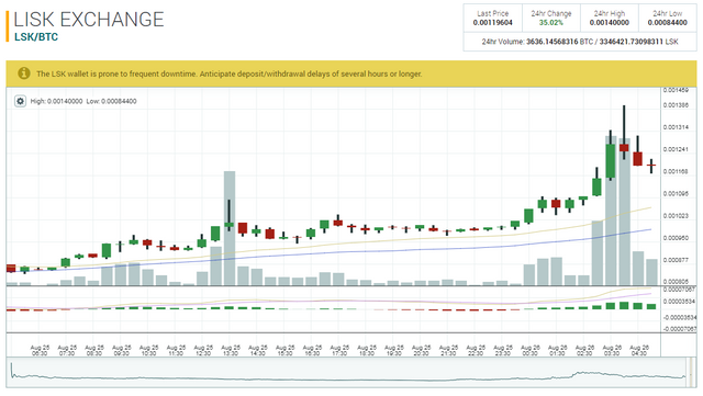 gainers and losers cryptocurrency today