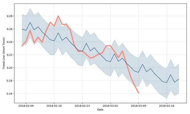 bitshares-forecast-short (1).png