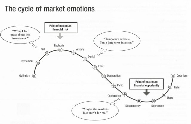 cycles of market emotions1.jpg