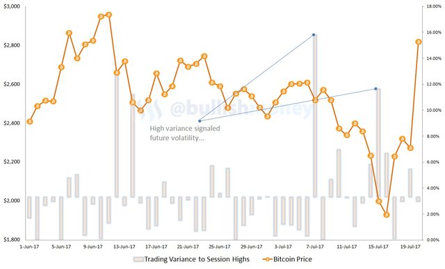 bitcoin-variance.jpg