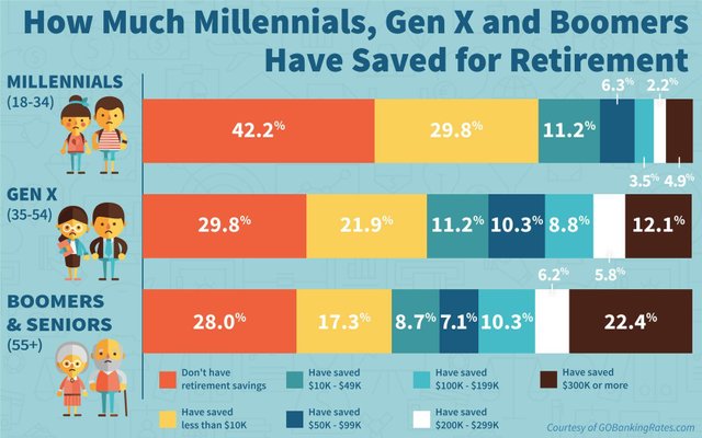 RetirementSavingsBreakdown.jpg