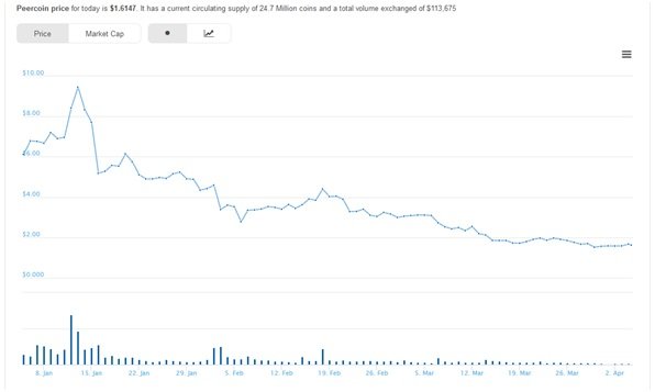 peercoin.jpg