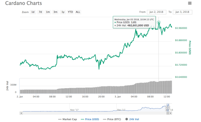 récord-cardano.png