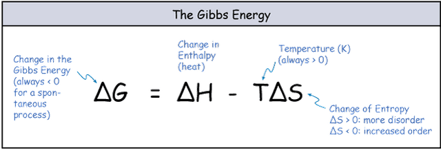 Gibbs free energy equation.png