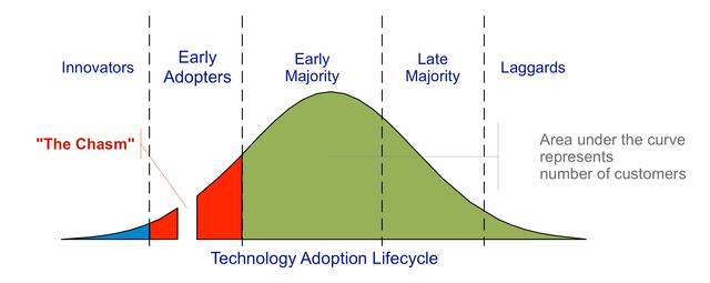 Technology-Adoption-Lifecycle.png