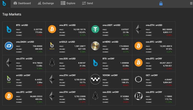 Bitshares  Exchange Decentralizado - Beneficios vs  Exchanges Centralizados como Bittrex Poloniex - Steem Blockchain - Steemit.jpg