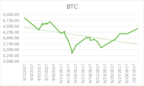 BTC