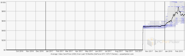 trend.gpu.chipset.geforce-gtx-1070-ti.74384fc7ec4451ddf335b44c5b01dc80.png