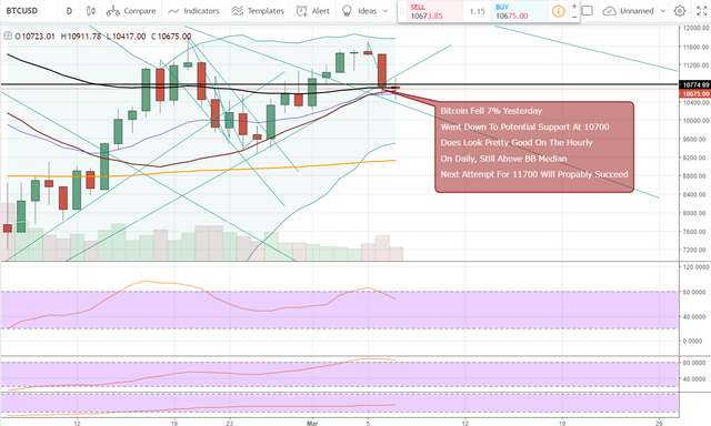 FireShot Capture 1037 - BTCUSD_ 10675.00 ▼−0.45% — Un_ - https___www.tradingview.com_chart_AxIWekrr_.png