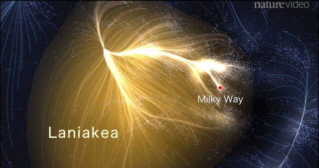 laniakea-universe-milky-way-map.png