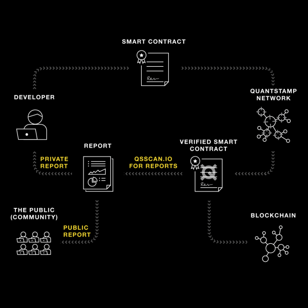 quantstamp_network-1.png