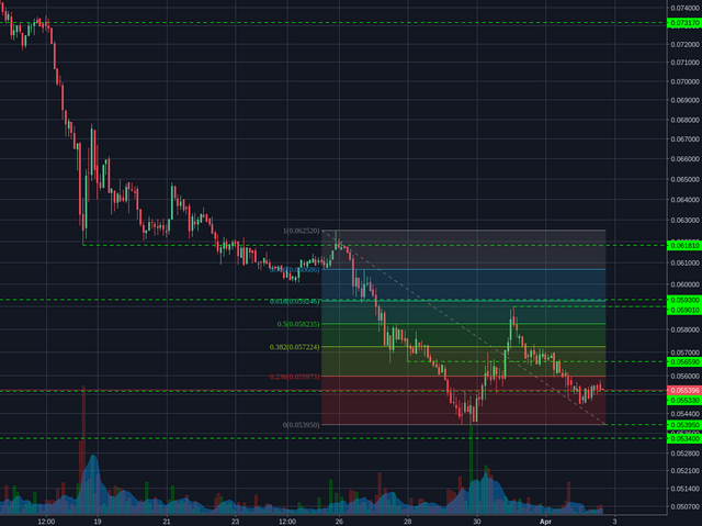 Bitstamp:ETHBTC 2h
