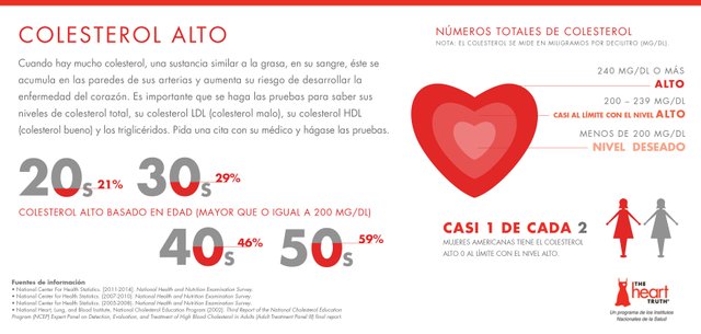 NHLBI_THT_Cholesterol_Infographic_Spanish_REV2016.jpg