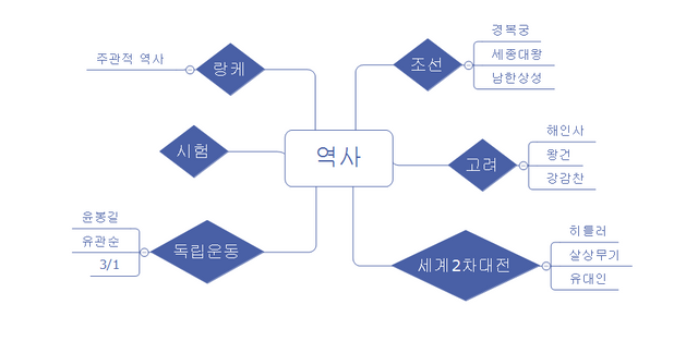 마인드맵.PNG