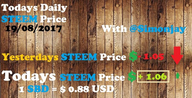 Steem Daily Price Template19082017.jpg
