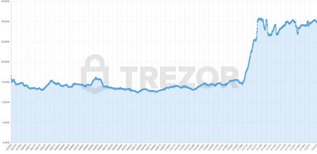 segwit-696x338.png