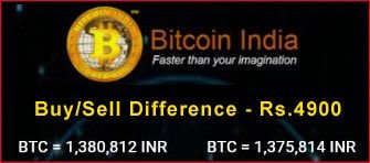 BitCoinInd - 18Dec2017.jpg