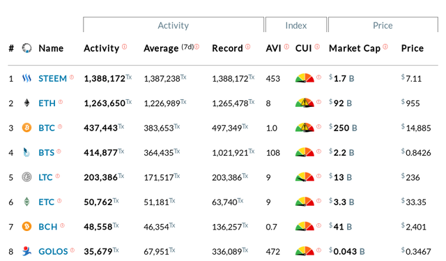 steem-transaction-record.png