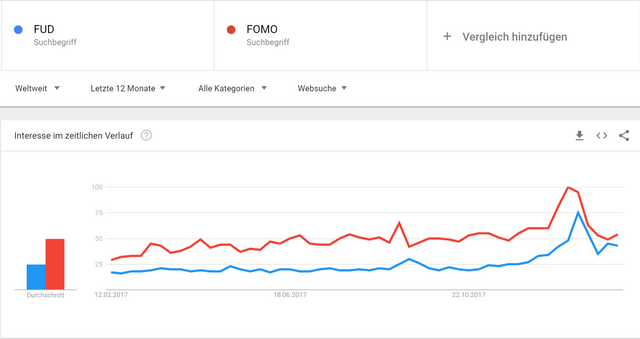 fud-fomo.png