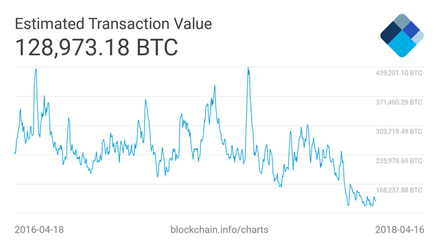 estimated-transaction-volume.png