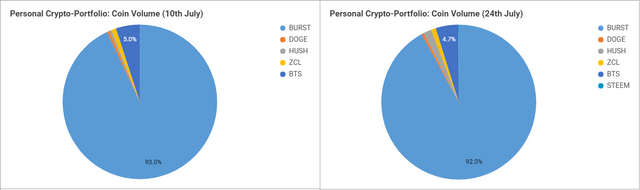 Coin Volume 24th July.PNG