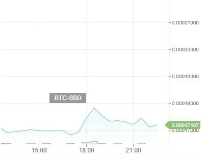 Dailysbdmountchart27112017.jpg