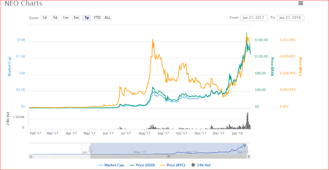 neo charts.PNG