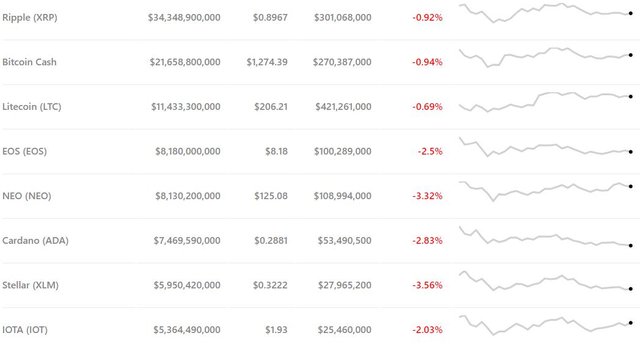 altcoin-prices-march2.jpg