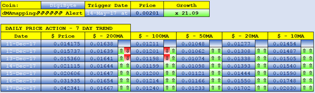 DIGIBYTE dMAs screen.png