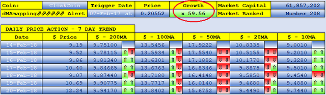 CLOAKCOIN dMAs screen.png