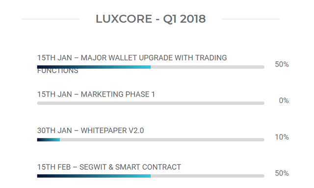 LUXCoin-Roadmap-2018.png