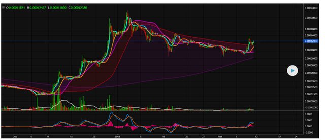 ripple trend line.jpg