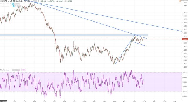 eu bull flag daily.JPG