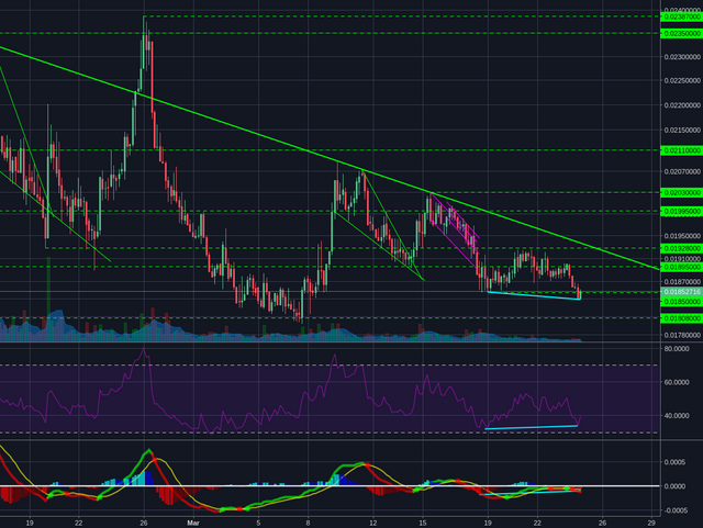 Poloniex:LTCBTC 4h
