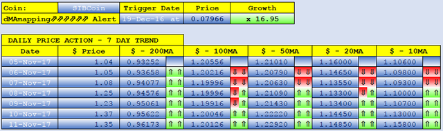 SIBCOIN dMAs screen.png