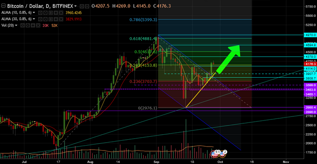 Screenshot-2017-9-28 BTCUSD 4175 2 ▼−0 82% - Anonimowy - TradingView.png